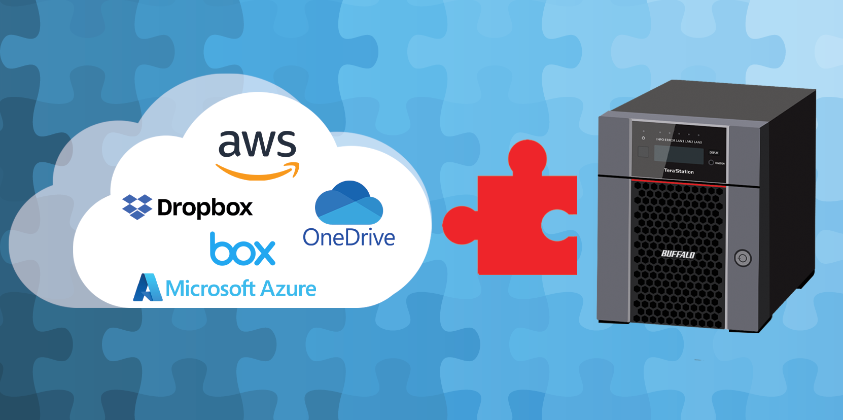 Terastation connected to computers and private clouds to show hybrid cloud interaction